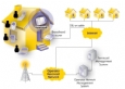 ����� ���, ������ ���: ���������� �-Femtocell